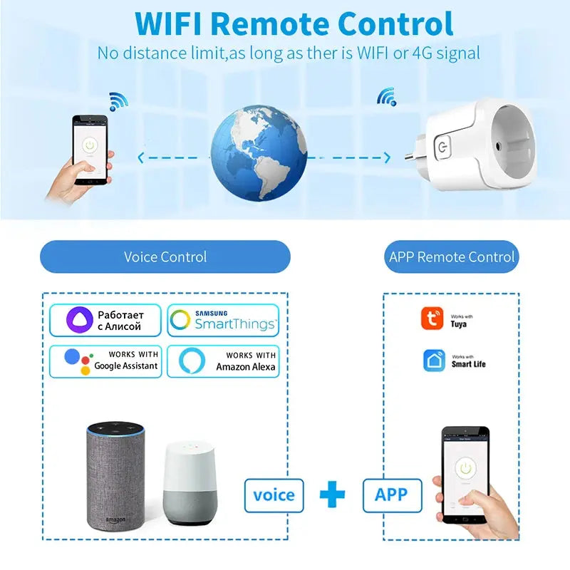 Tuya Smart WiFi EU Socket avec contrôle de l'alimentation, fonction de synchronisation, Alexa, Google Home, Alice, commande vocale, prise électrique, 16A Gadget Gourou