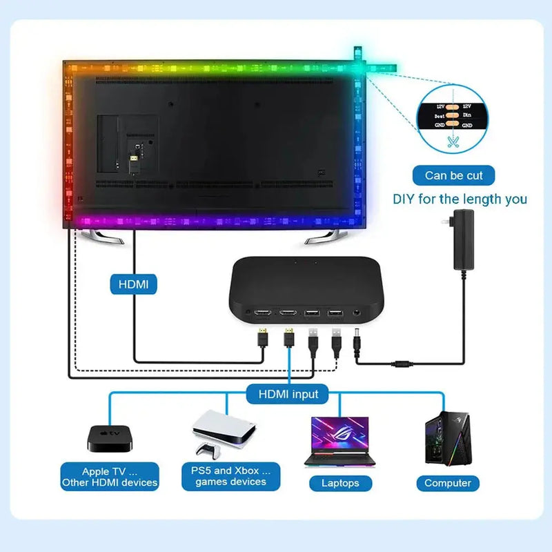 Éclairage LED Ambiant Intelligent pour TV avec Synchronisation HDMI 2.0 - Kit de Bandes Lumineuses Wi-Fi Contrôlées par Alexa et Google Assistant Gadget Gourou