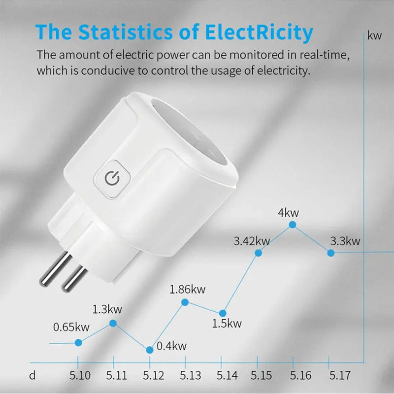 Tuya Smart WiFi EU Socket avec contrôle de l'alimentation, fonction de synchronisation, Alexa, Google Home, Alice, commande vocale, prise électrique, 16A Gadget Gourou